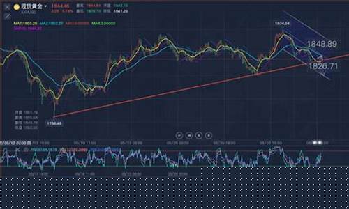 期货黄金行情交易策略(期货黄金行情交易策略有哪些)_https://www.kairu168.com_上期所_第1张