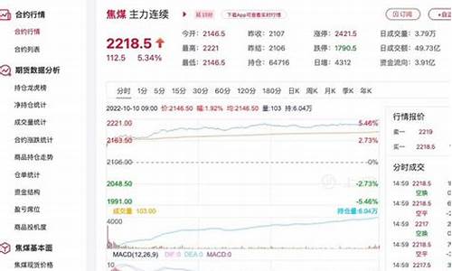 焦煤主连期货行情(焦煤期货走势分析)_https://www.kairu168.com_郑商所_第1张