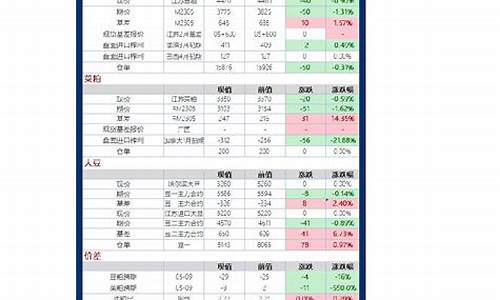 豆粕期货2105期行情(豆粕期货2105期行情分析)_https://www.kairu168.com_大商所_第1张