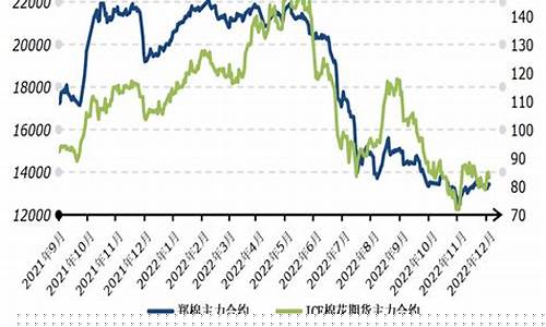 外棉提振期货行情(外棉期货二号)_https://www.kairu168.com_中金所_第1张