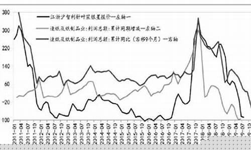 纸浆期货行情分析外盘(纸浆期货行情走势)_https://www.kairu168.com_广期所_第1张