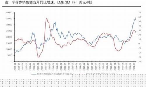 美国锡期货今日行情(美国金期货今日行情走势)_https://www.kairu168.com_上期所_第1张