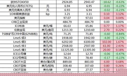 黑色商品期货行情(黑色期货今日走势)_https://www.kairu168.com_大商所_第1张