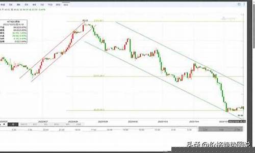 纽约原期货实时行情(黄金纽约期货实时行情)_https://www.kairu168.com_中金所_第1张