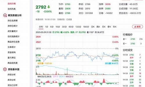 菜粕最新期货行情分析报告(菜粕期货价格行情今日报价)_https://www.kairu168.com_郑商所_第1张