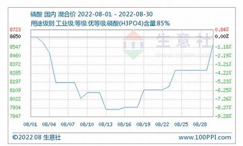 磷酸二铵期货行情实时行情(磷酸二铵价格走势预测)_https://www.kairu168.com_上期所_第1张