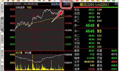 如何获取期货的实时行情(如何获取期货信息)_https://www.kairu168.com_中金所_第1张