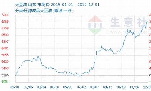 大豆油期货价格行情牛钱网(大豆油期货价格行情金投网)_https://www.kairu168.com_中金所_第1张