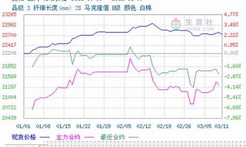 大众商品现行情期货(大众期货和商品期货)_https://www.kairu168.com_上期所_第1张