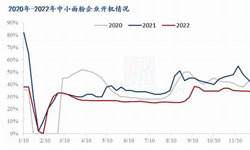 小麦国际期货最新行情分析(小麦期货实时行情)_https://www.kairu168.com_上期所_第1张