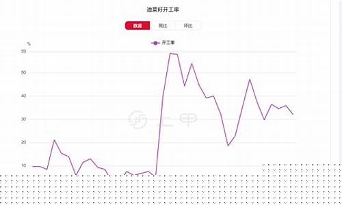 菜油1909期货行情(菜油期货实时行情1809)_https://www.kairu168.com_郑商所_第1张