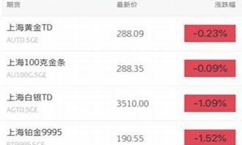 日发期货行情软件下载(日内期货交易系统)_https://www.kairu168.com_大商所_第1张