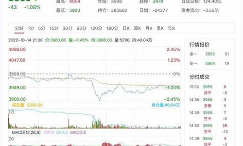 沥青白银期货实时行情最新(沥青期货最新价格)_https://www.kairu168.com_广期所_第1张