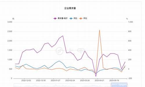 期货尿素行情价格走势预测(尿素期货2201)_https://www.kairu168.com_上期所_第1张