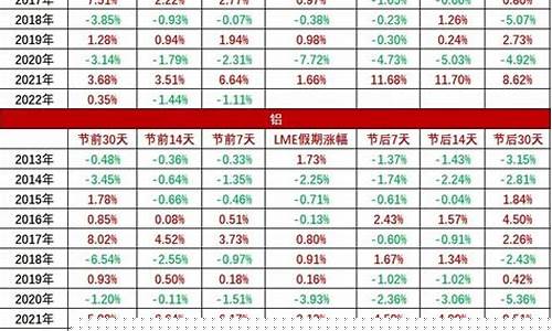 豆粕期货春节行情(豆粕期货春节行情分析)_https://www.kairu168.com_郑商所_第1张