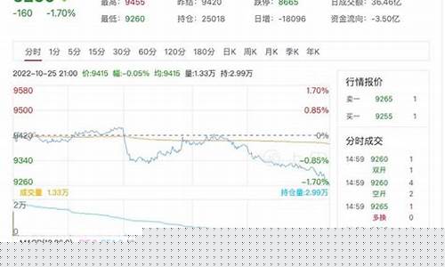 粘胶最新期货行情_https://www.kairu168.com_上期所_第1张