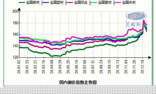 期货钢铁水泥行情分析论文(钢铁水泥价格走势2020年)_https://www.kairu168.com_大商所_第1张