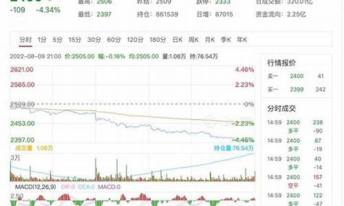 甲醇期货行情走势预估分析(甲醇期货行情走势预估分析图)_https://www.kairu168.com_上期所_第1张
