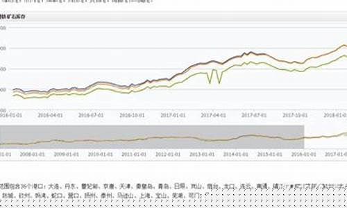 铁矿石白银期货走势行情(铁矿石期货价格走势图)_https://www.kairu168.com_广期所_第1张
