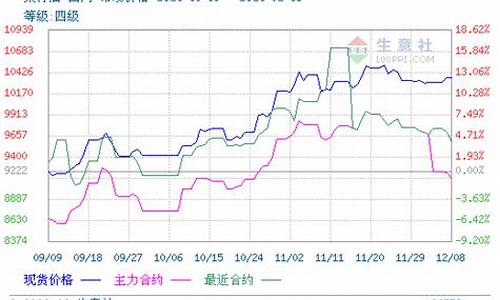 菜籽油期货行情走势图(菜籽油行情走势图)_https://www.kairu168.com_上期所_第1张