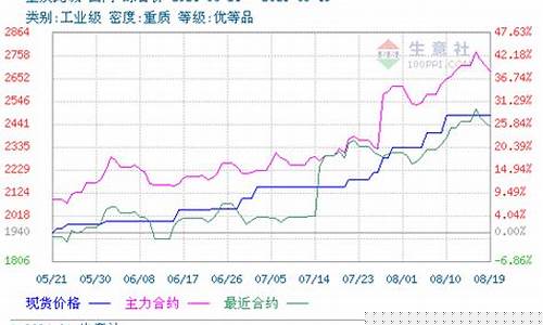 纯碱2301期货行情预测(纯碱2205期货行情)_https://www.kairu168.com_中金所_第1张