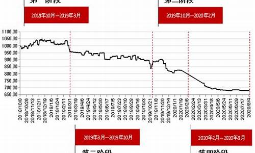 红枣行情期货走势图最新(红枣的期货走势)_https://www.kairu168.com_广期所_第1张
