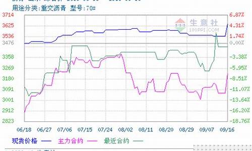 沥青期货 行情(沥青期货行情)_https://www.kairu168.com_郑商所_第1张