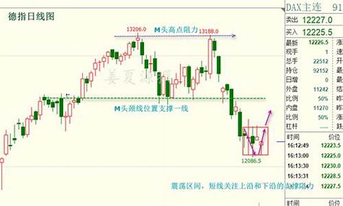 德指期货走势行情(今天德指期货行情走势)_https://www.kairu168.com_中金所_第1张