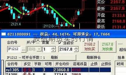 永旺股指期货实时行情(永旺亏损)_https://www.kairu168.com_郑商所_第1张