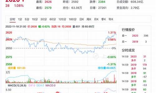 纯碱期货行情中心官网(纯碱期货价格实时行情走势图)_https://www.kairu168.com_广期所_第1张