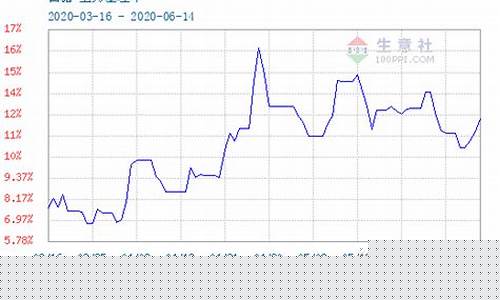 白沙糖期货行情走势图(白砂糖行情趋势分析)_https://www.kairu168.com_中金所_第1张