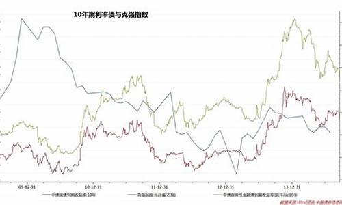 美国十年期货行情走势图(美国十年期国债期货指数)_https://www.kairu168.com_广期所_第1张