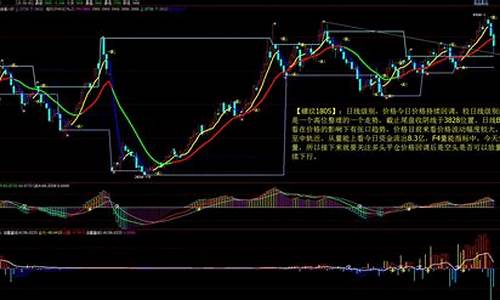 金华期货市场行情走势(金华浙商期货)_https://www.kairu168.com_大商所_第1张