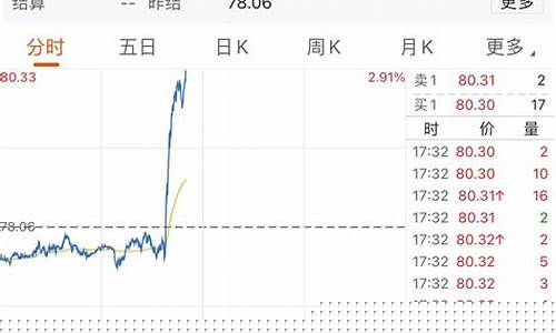 纽约2月原油期货价格行情(美国纽约原油期货行情wt1)_https://www.kairu168.com_中金所_第1张