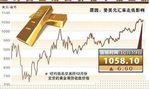 纽约黄金期货行情 实时走势最新(纽约黄金期货价格实时走势分析)_https://www.kairu168.com_郑商所_第1张