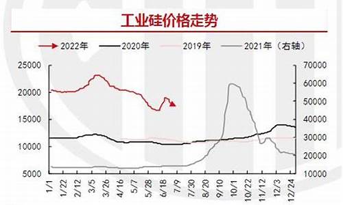 工业硅期货行情走势(工业硅价格走势预测)_https://www.kairu168.com_广期所_第1张
