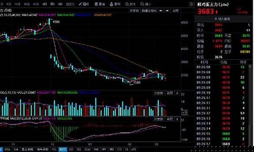 衢州鸡蛋期货行情走势(国外鸡蛋期货行情走势)_https://www.kairu168.com_大商所_第1张