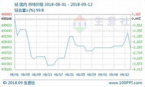 钴金属期货行情实时行情(钴lme期货实时行情)_https://www.kairu168.com_郑商所_第1张