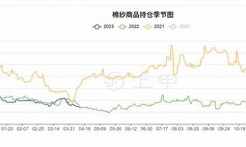 棉纱期货行情查询今日(棉纱期货行情查询今日最新)_https://www.kairu168.com_中金所_第1张