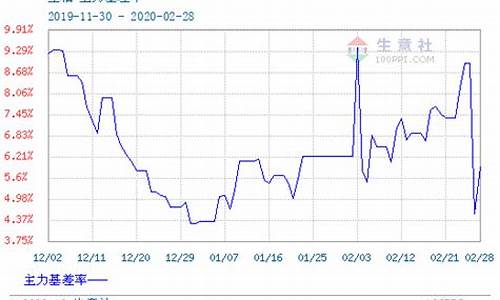 豆粕2309期货行情(豆粕2309期货行情走势分析)_https://www.kairu168.com_郑商所_第1张
