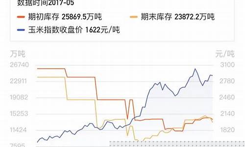 玉米2309期货分析行情走势(玉米2309期货分析行情走势如何)_https://www.kairu168.com_郑商所_第1张
