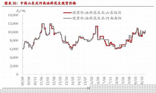 花生期货行情展望(花生期货价格预测)_https://www.kairu168.com_上期所_第1张