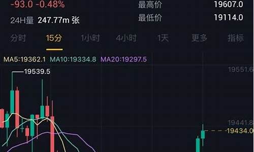 纪念币期货行情去哪看(纪念币期货在哪看)_https://www.kairu168.com_中金所_第1张