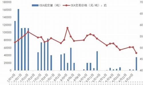 欧盟期货价格最新行情(期货铝价格最新行情)_https://www.kairu168.com_中金所_第1张
