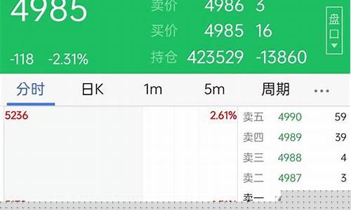想看期货行情看什么(看期货行情用什么软件比较好)_https://www.kairu168.com_上期所_第1张