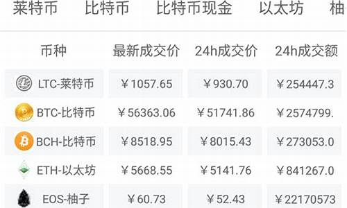 火锅期货今日行情(生猪期货今日行情)_https://www.kairu168.com_大商所_第1张
