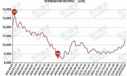 聚醚原料期货今日行情(聚醚 期货)_https://www.kairu168.com_大商所_第1张