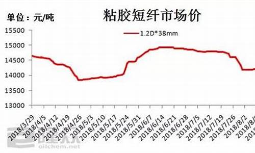 粘胶短纤期货实时行情(美原油期货实时行情)_https://www.kairu168.com_中金所_第1张
