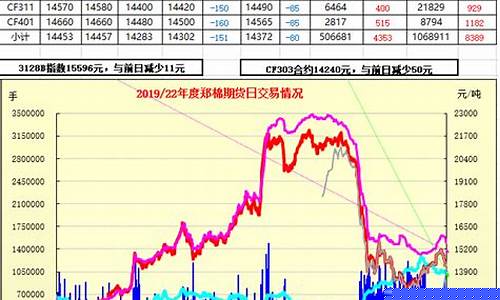 郑棉期货交易(郑棉期货交易所手续费)_https://www.kairu168.com_上期所_第1张