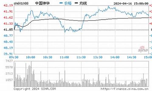 神华期货今日行情分析(神华期货交易软件下载)_https://www.kairu168.com_广期所_第1张
